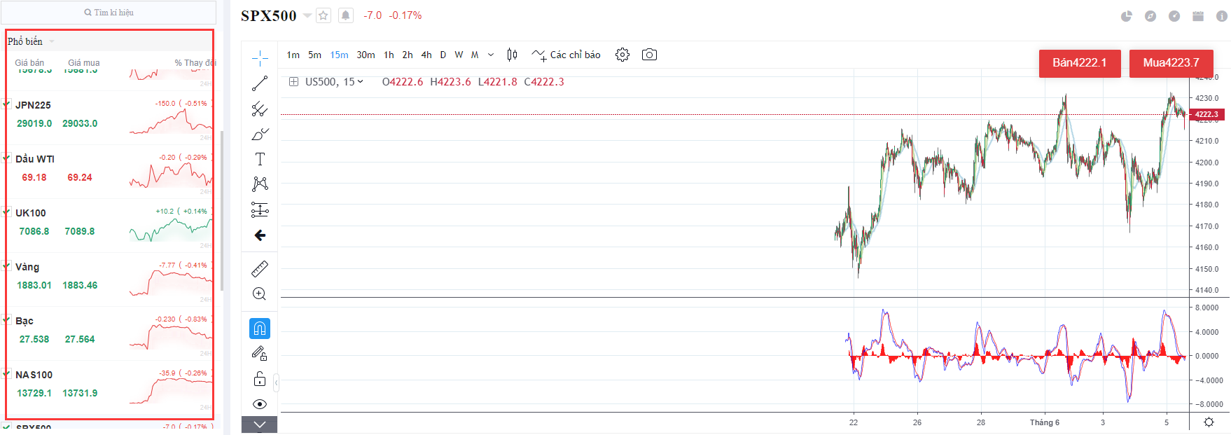 Chọn sản phẩm đầu tư