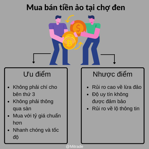 các ưu nhược điểm của cách Mua bán tiền ảo tại chợ đen