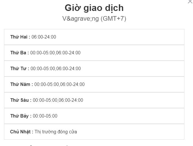 Giờ giao dịch Vàng Giờ giao dịch Vàng