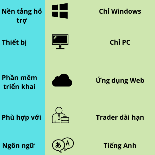 Thông tin về Amibroker