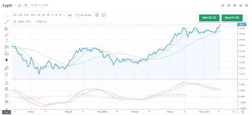 Giao diện chính màu trắng rất dễ nhìn 