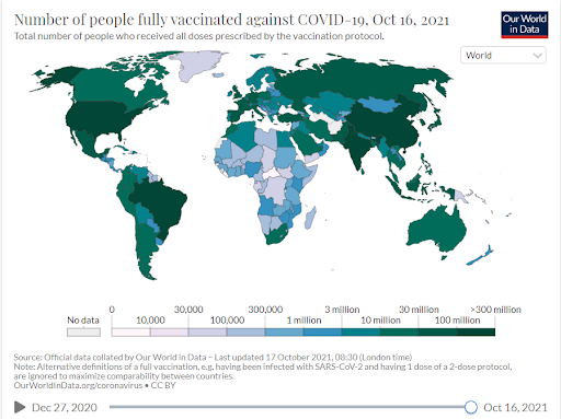 Biểu đồ số người được tiêm vacxin Covid-19 trên thế giới Biểu đồ số người được tiêm vacxin Covid-19 trên thế giới