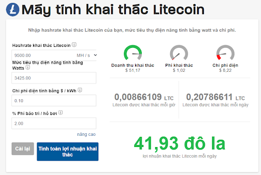 Với 41,93$ mỗi ngày từ việc đào Litecoin thì bạn sẽ cần đến 405 ngày mới có thể hoàn vốn đầu tư