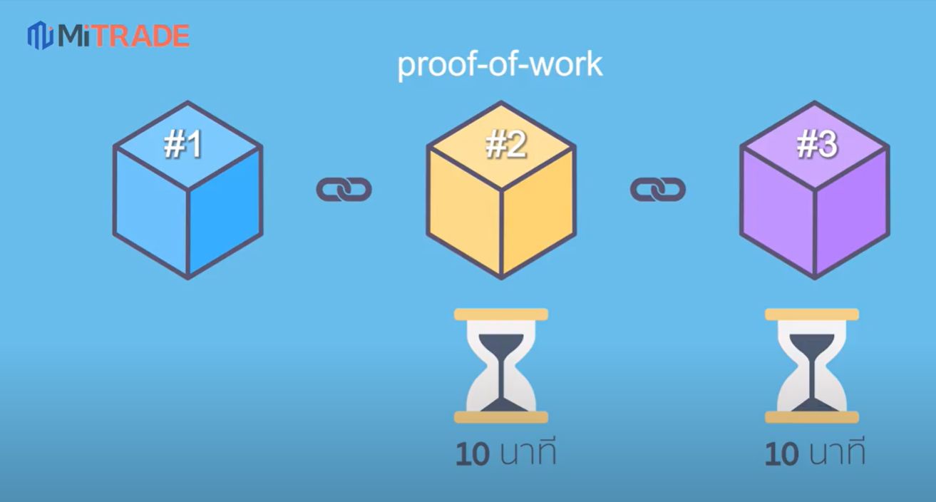 ระบบฉันทามติ Proof-of-Work (PoW)