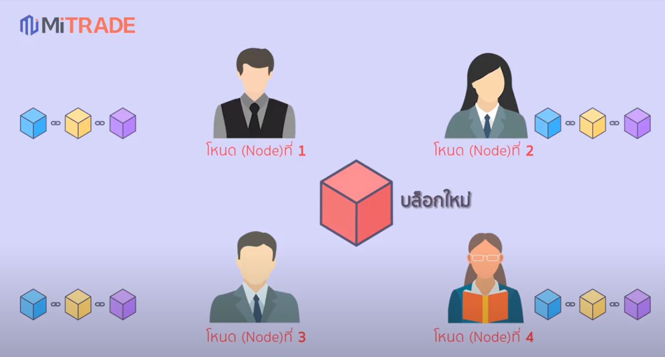 การสร้างบล็อกใหม่ขึ้นในเครือข่าย Peer-to-Peer (P2P) 