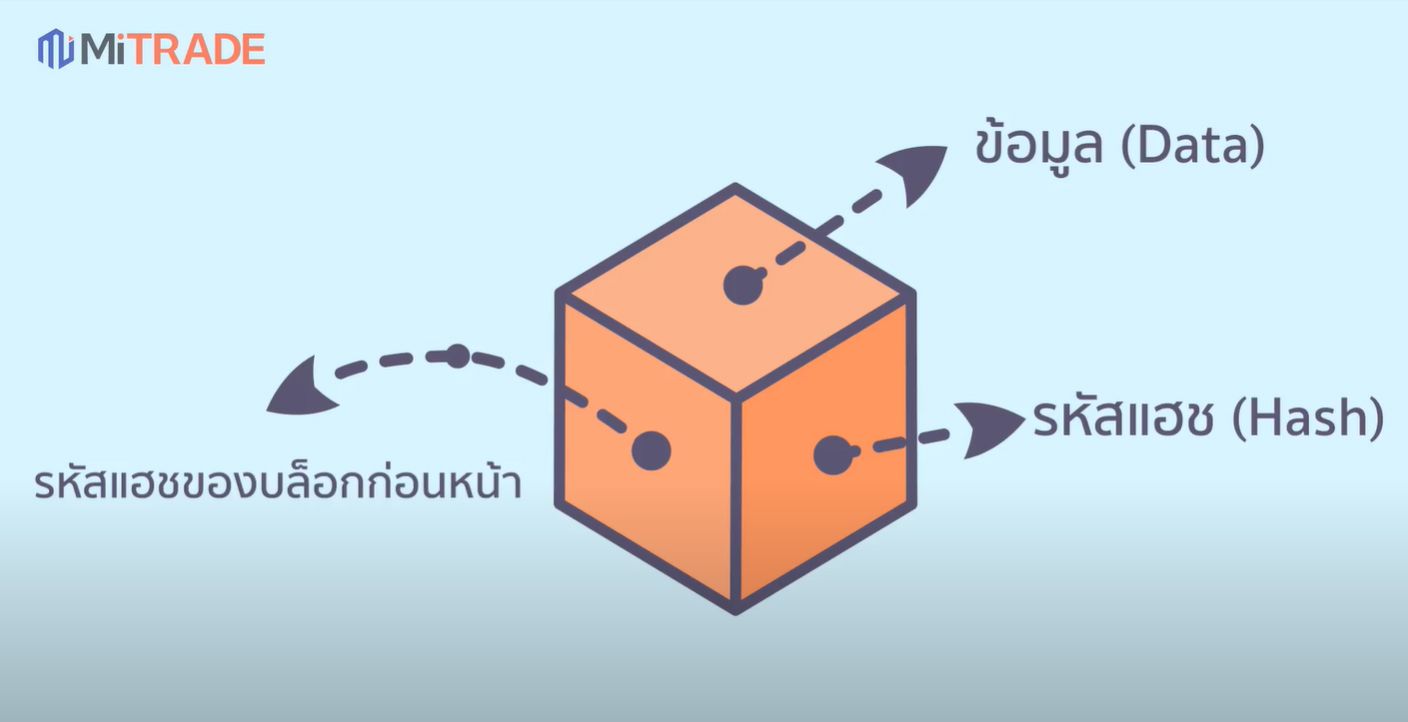 ส่วนประกอบของ Blockchain