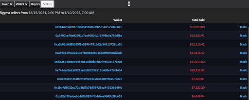 lịch sử người bán ngay bên dưới PooCoin Token chart