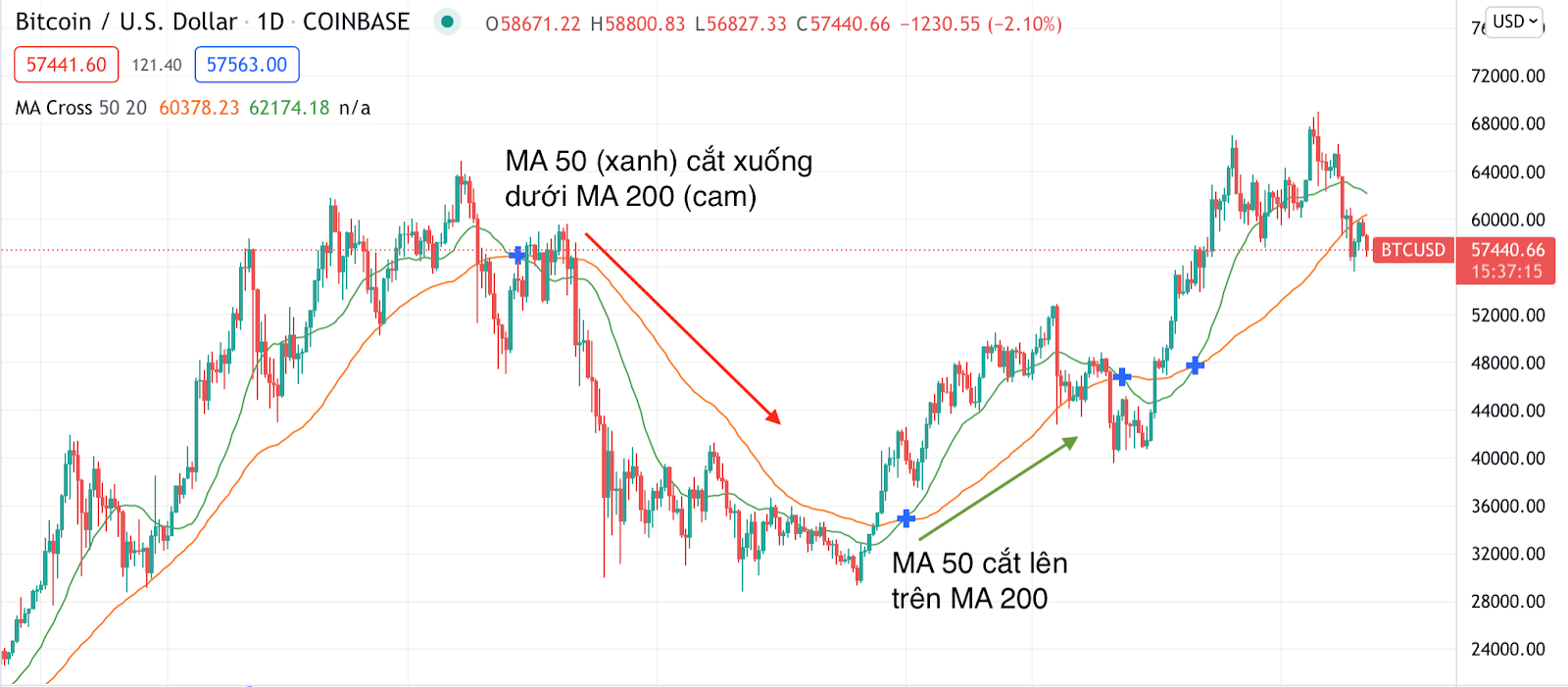 Cách đọc biểu đồ chứng khoán 