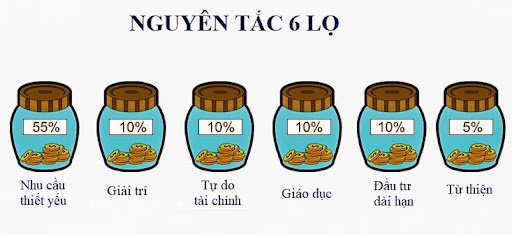 #1 Quy tắc quản lý tài chính theo 06 lọ 