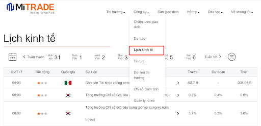 Lịch kinh tế Mitrade