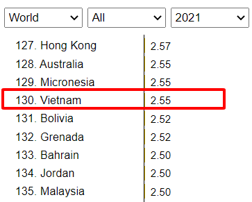Lạm phát ở Việt Nam Lạm phát ở Việt Nam
