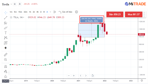 ví dụ mua cổ phiếu Tesla trên Mitrade