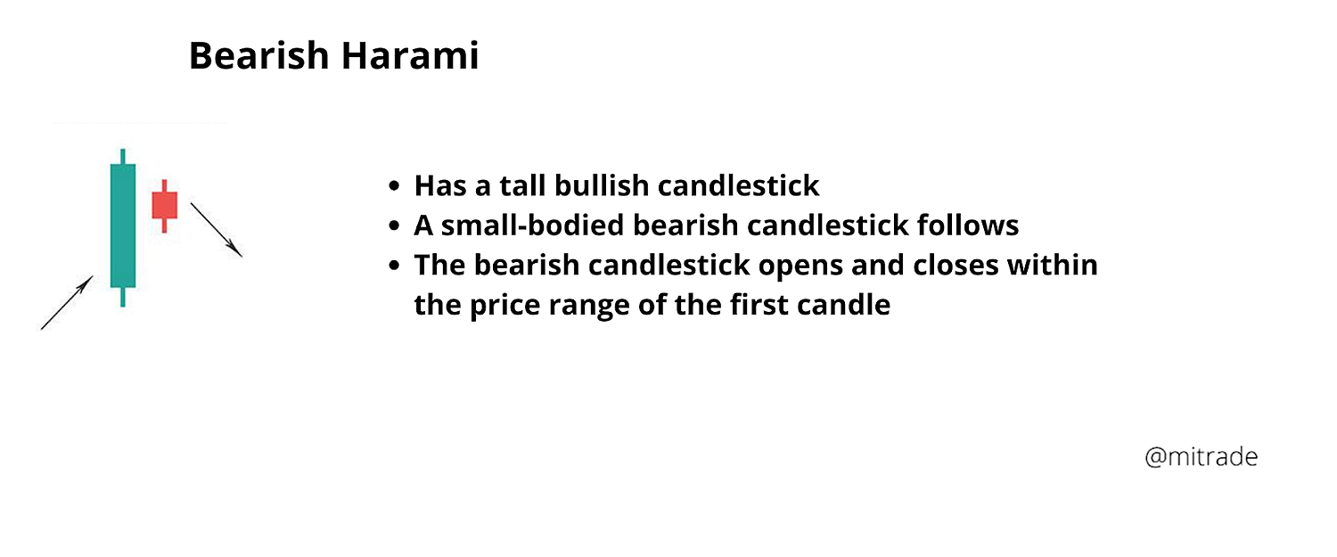 A Comprehensive Guide On Using Candlestick Chart Patterns to Trade ...