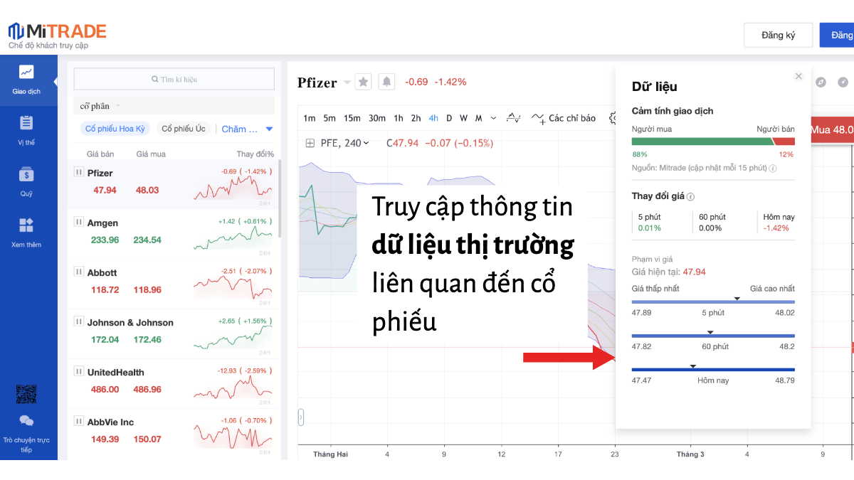 dữ liệu thị trường cổ phiếu blue chip