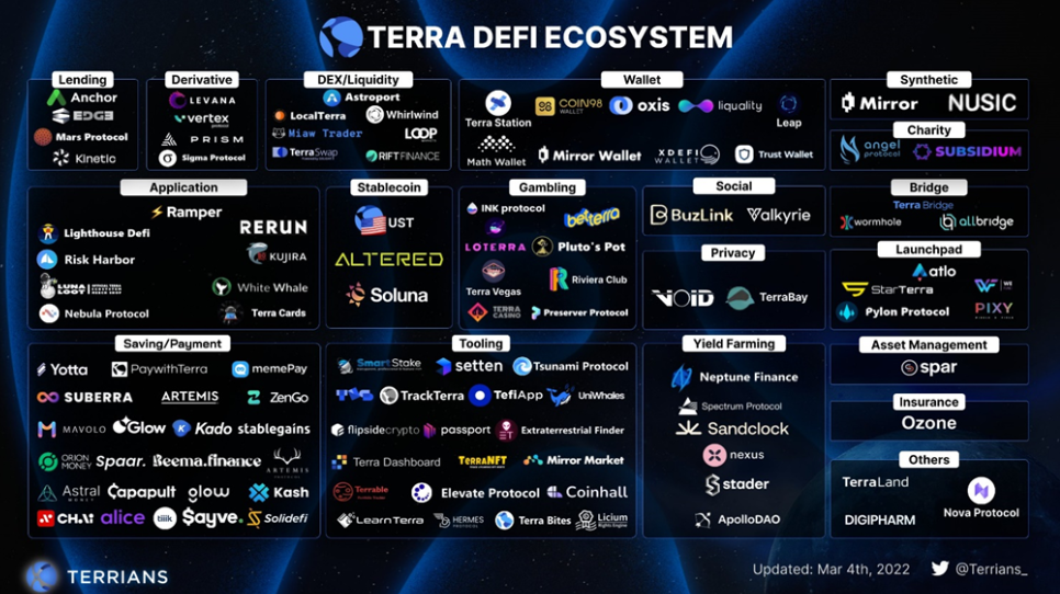 Hệ sinh thái của Terra  Hệ sinh thái của Terra