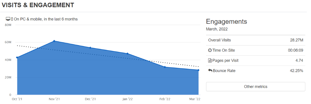 Số lượng truy cập BscScan