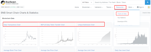 Cách xem các thông tin giao dịch và thống kê dữ liệu trên BscScan