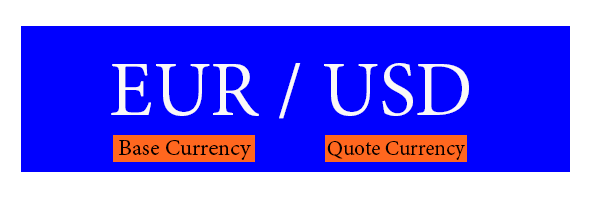 Base Currency และ Quote Currency