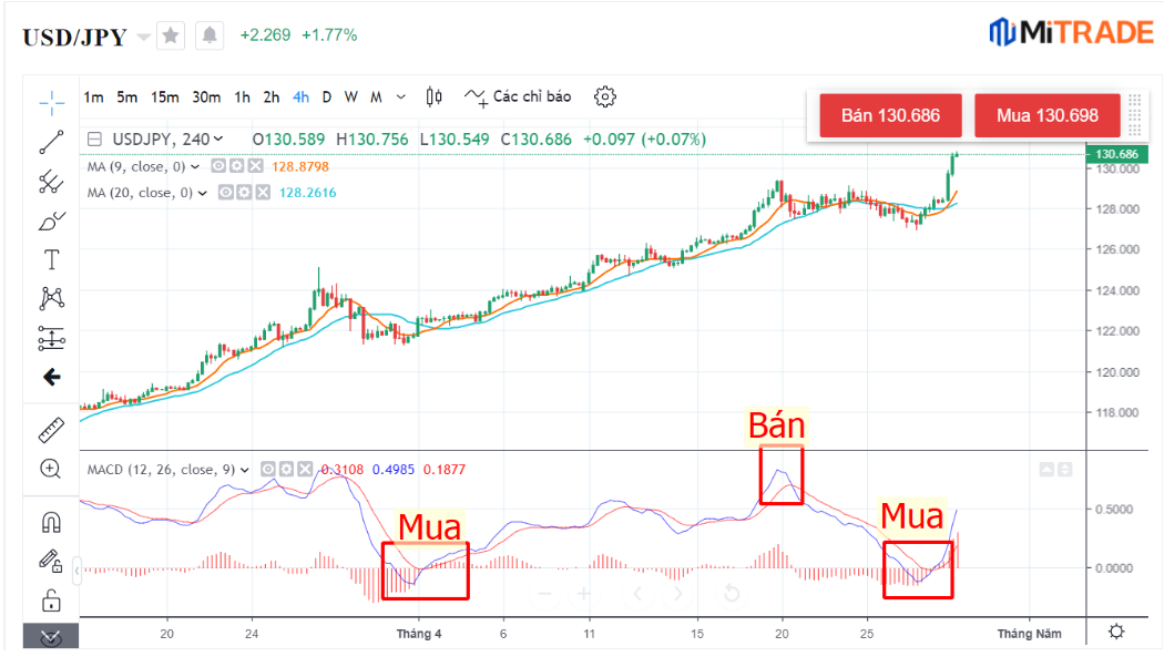 Phân tích kỹ thuật USDJPY Phân tích kỹ thuật USDJPY