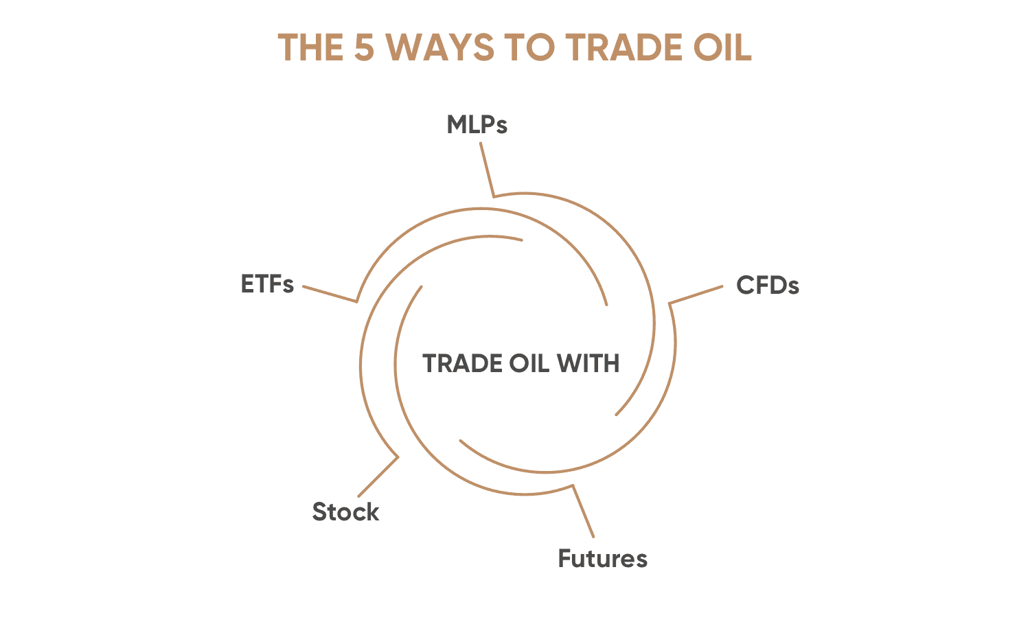 trade oil trade oil