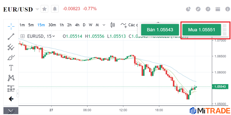 Lệnh mua - Ví dụ giao dịch Forex Lệnh mua - Ví dụ giao dịch Forex