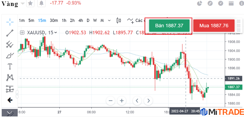 bạn nhấp vào nút Bán ngay trên biểu đồ giá vàng bạn nhấp vào nút Bán ngay trên biểu đồ giá vàng