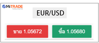 ราคา Bid และ ราคา Ask ที่แสดงบน Mitrade