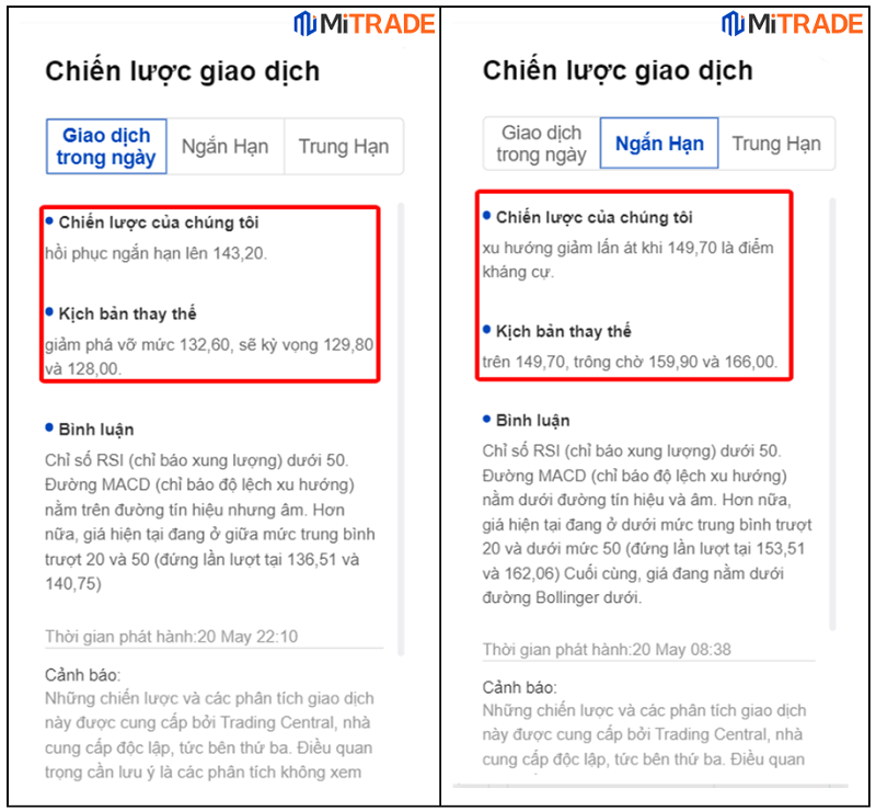 chiến lược giao dịch  chiến lược giao dịch