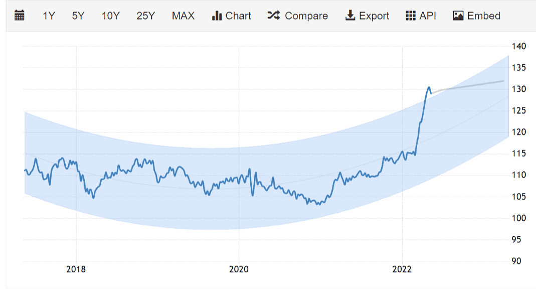 Dự báo usdjpy Dự báo usdjpy