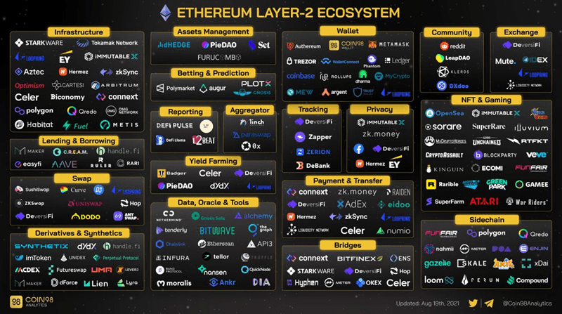 Use cases - Ethereum ใช้มาทำอะไรได้บ้าง Use cases - Ethereum ใช้มาทำอะไรได้บ้าง