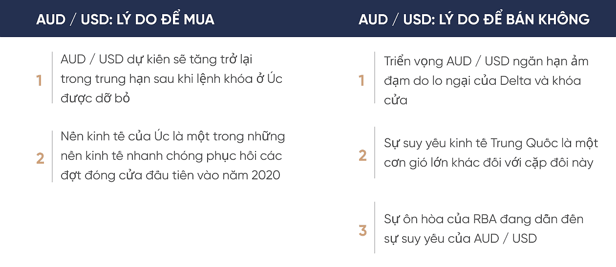 Dự báo trung hạn cặp audusd Dự báo trung hạn cặp audusd