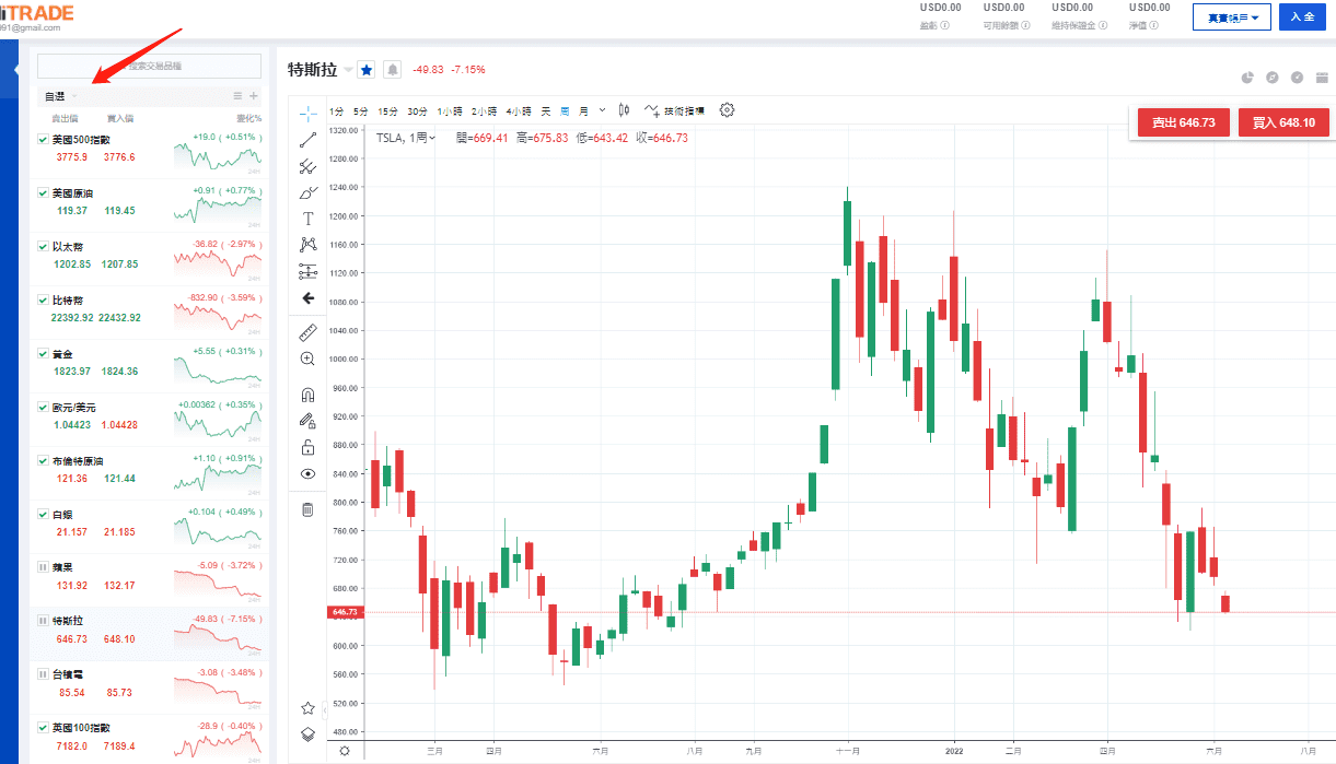 選擇要交易的股票