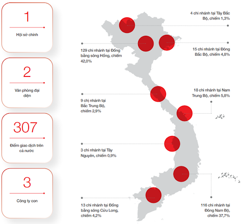 Techcombank hiện có trên 307 điểm giao dịch trên toàn quốc với trên 9,8 triệu khách hàng