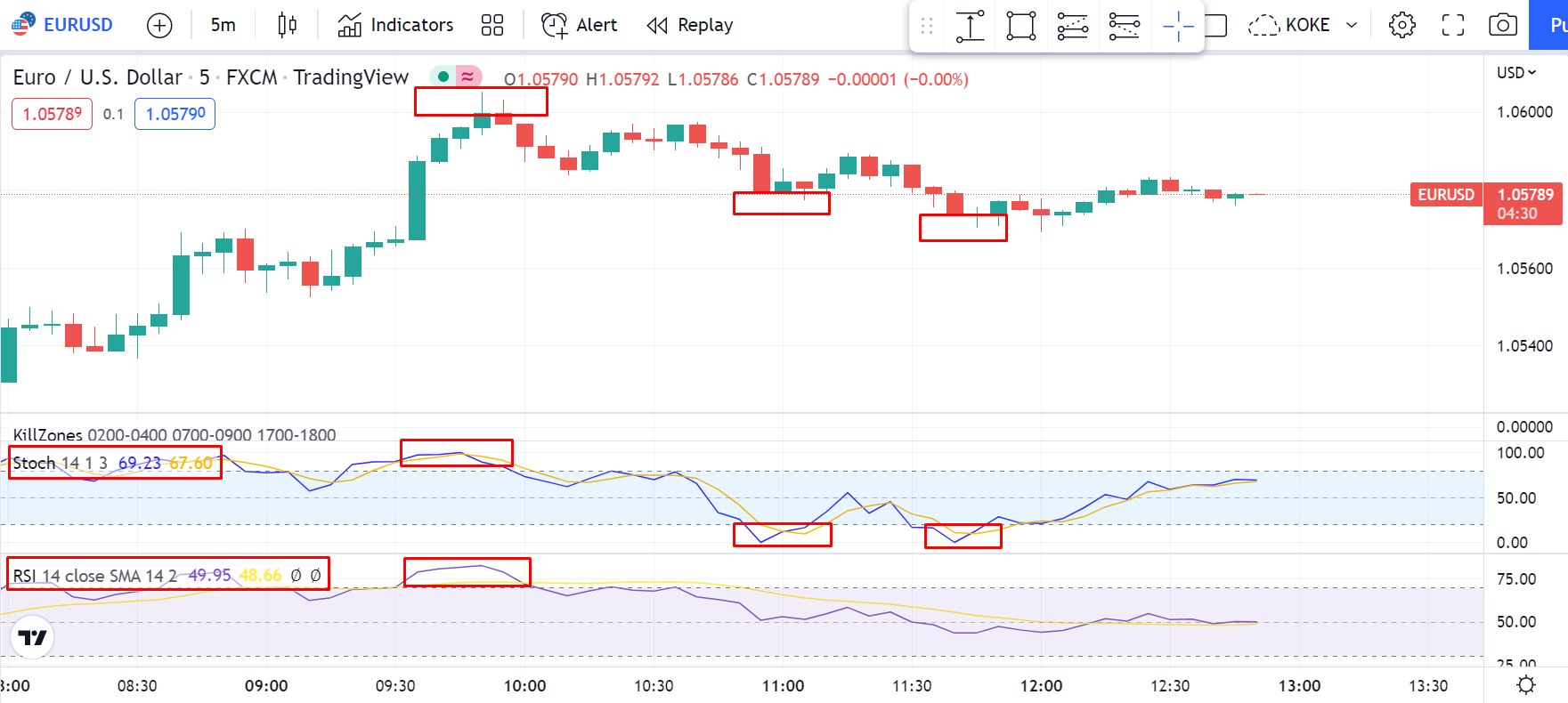 Estocástico Estocástico