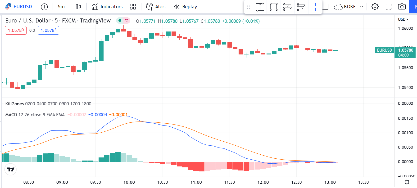 Divergencia de Convergencia de Media Móvil (MACD) Divergencia de Convergencia de Media Móvil (MACD)