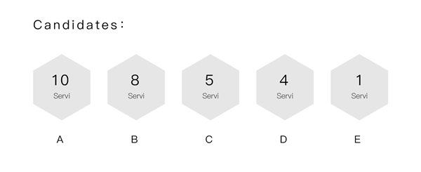 ตัวอย่างรูปแบบการทำงาน