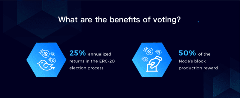 รางวัลของการโหวต