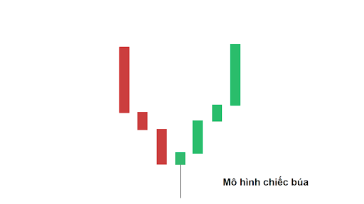 Mô hình chiếc búa (Hammer)