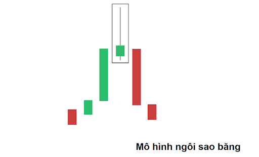 Mô hình ngôi sao băng (Shooting Star)
