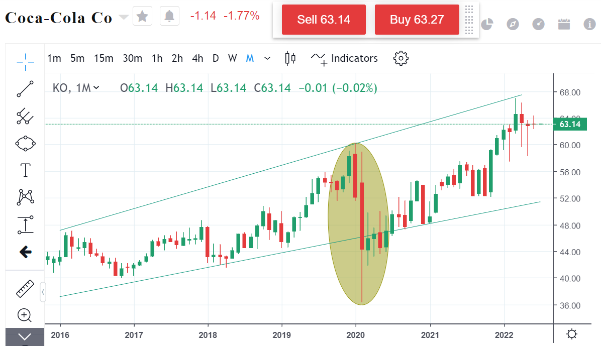 Coca Cola  Coca Cola