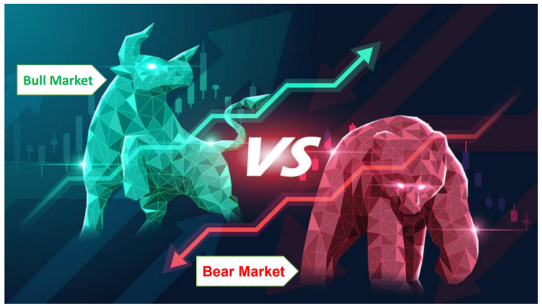 Bull và Bear Market