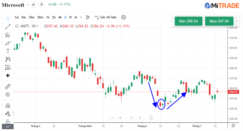 Ví dụ sử dụng Nến bà bầu tăng