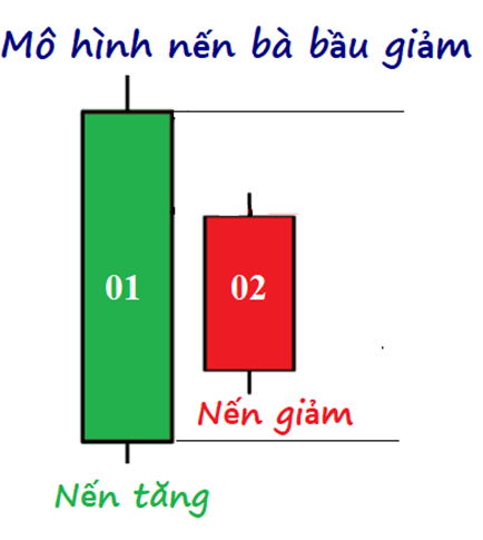 Nến bà bầu giảm 