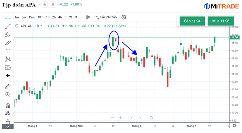 Ví dụ sử dụng Nến bà bầu giảm 
