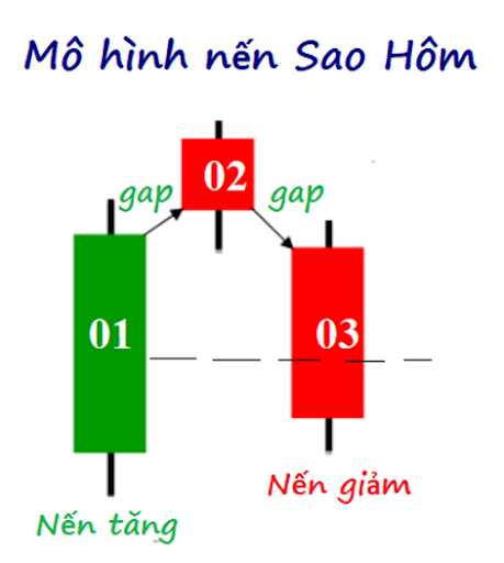 Nến sao hôm Nến sao hôm