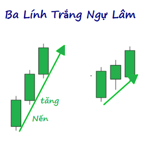 Mô hình ba chàng lính trắng ngự lâm Mô hình ba chàng lính trắng ngự lâm