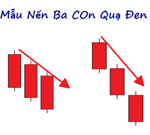 Nến ba con quạ đen Nến ba con quạ đen