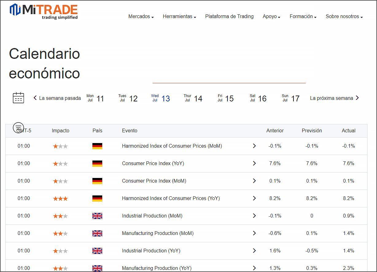 calendario económico de Mitrade calendario económico de Mitrade