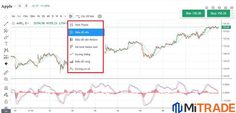 các biểu đồ kỹ thuật với 86 chỉ báo kỹ thuật