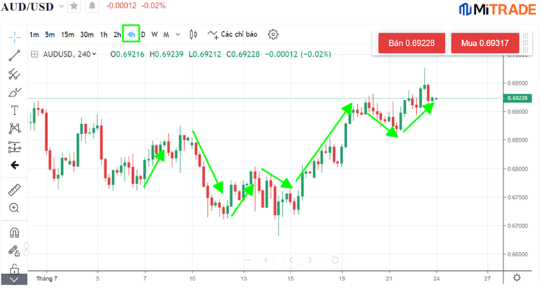 ví dụ chọn khung giờ Đối với trader giao dịch trong ngày  ví dụ chọn khung giờ Đối với trader giao dịch trong ngày
